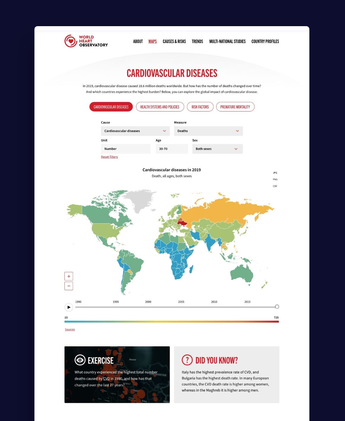 World_Heart_Observatory_Global_Data.jpg